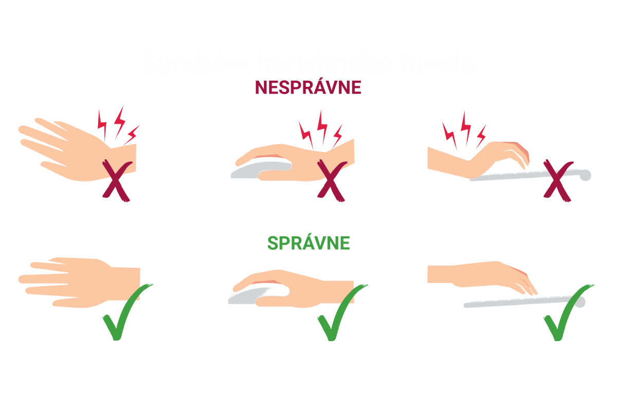Poloha rúk pri práci s myšou a klávesnicou – msg life Slovakia Poloha rúk pri práci s PC je dôležitá