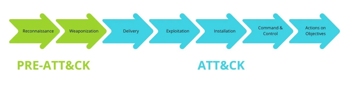 Der Ablauf eines Cyberangriffs – msg life Slovakia Der Ablauf eines Cyberangriffs