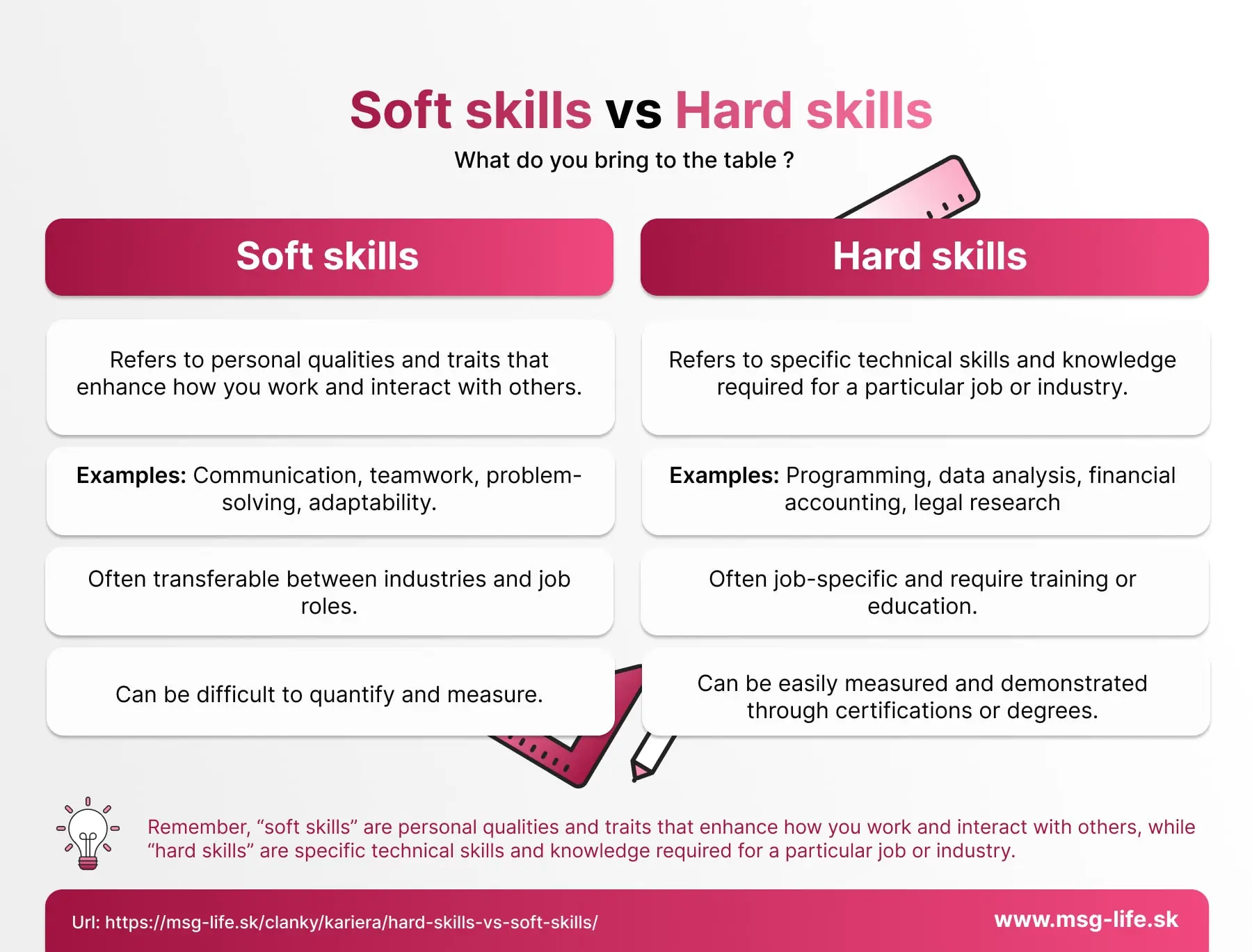 Hard skills Soft skills 7 ANJ – msg life Slovakia hard skills vs soft skills