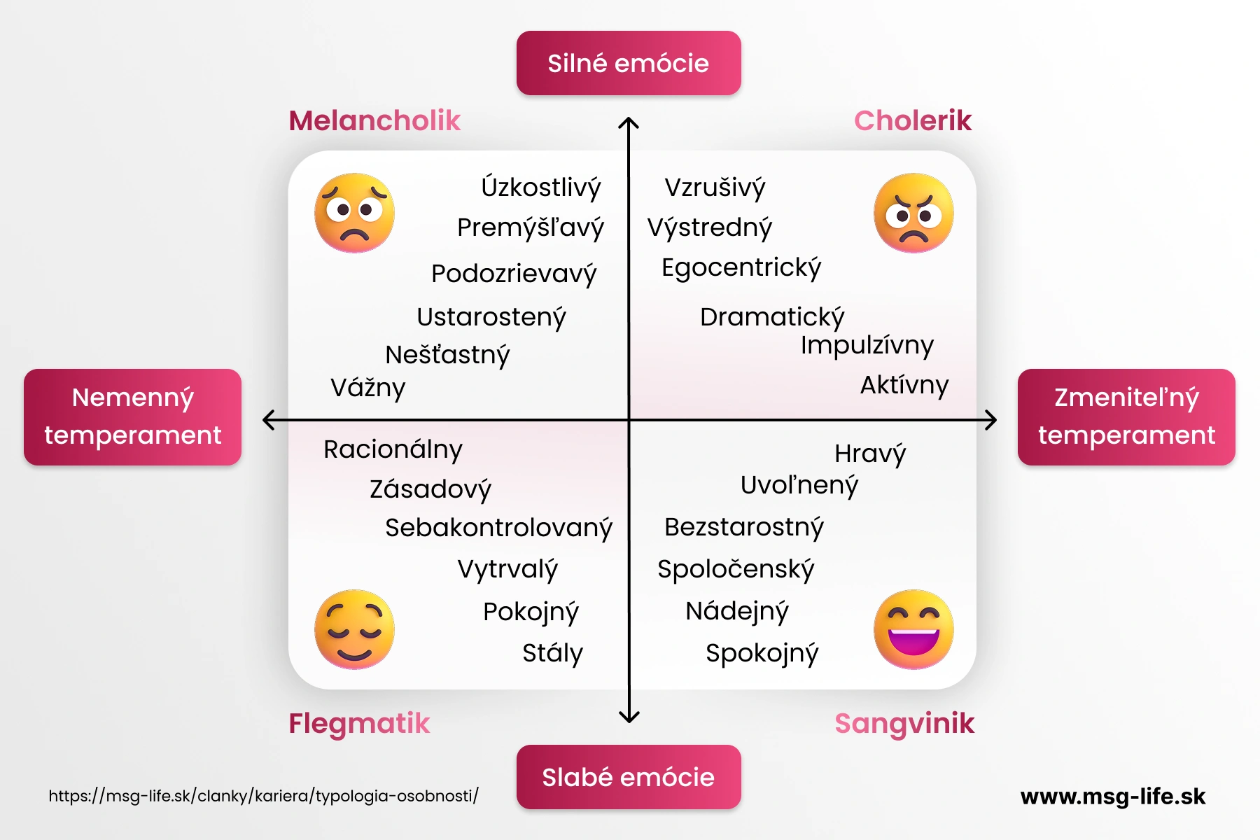 Hippocrates was the first to define four types of personality.