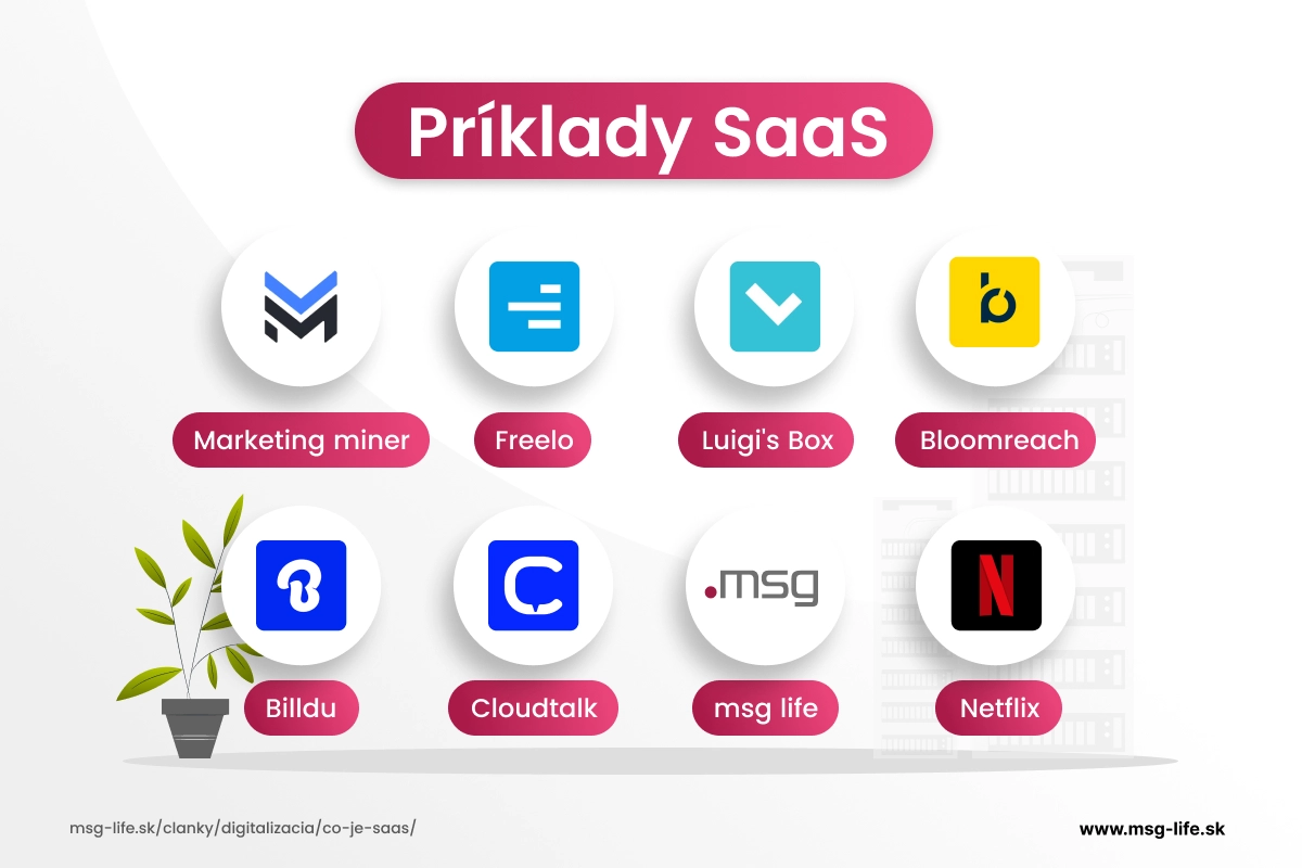 príklady saas – msg life Slovakia Prehľad príkladov SaaS nástrojov s logami známych služieb.